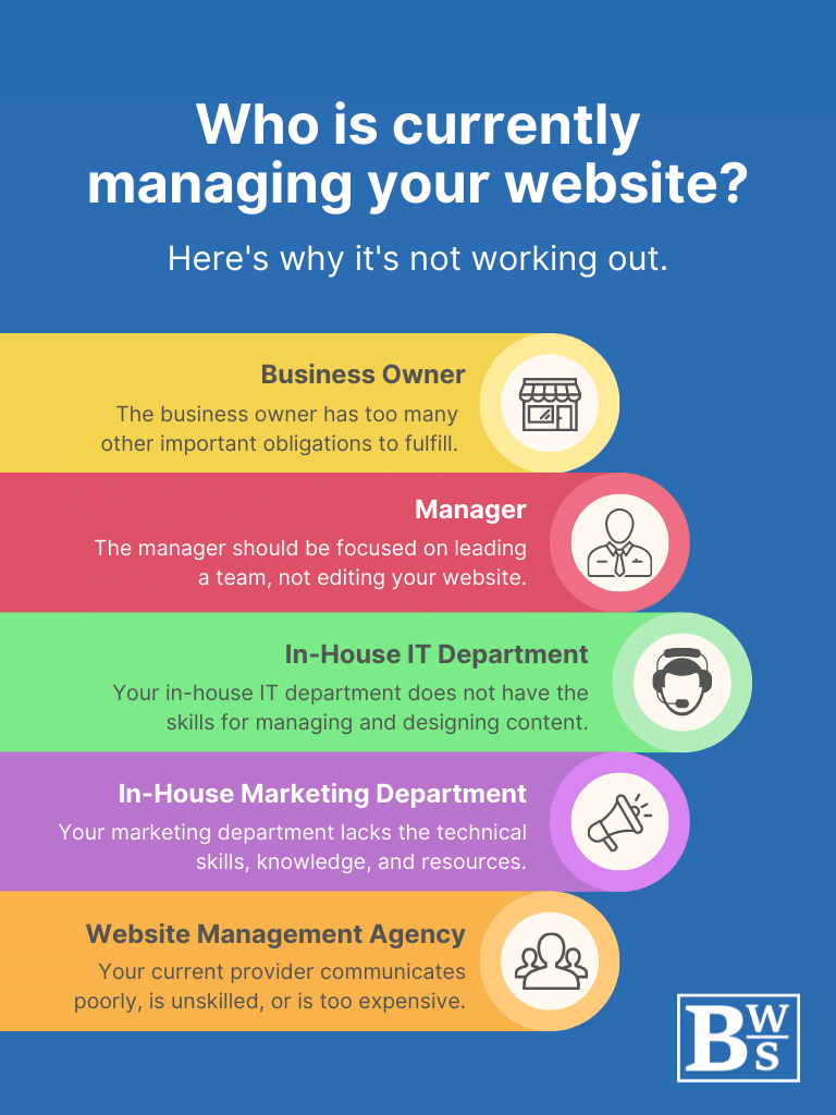 current website management roles infographic