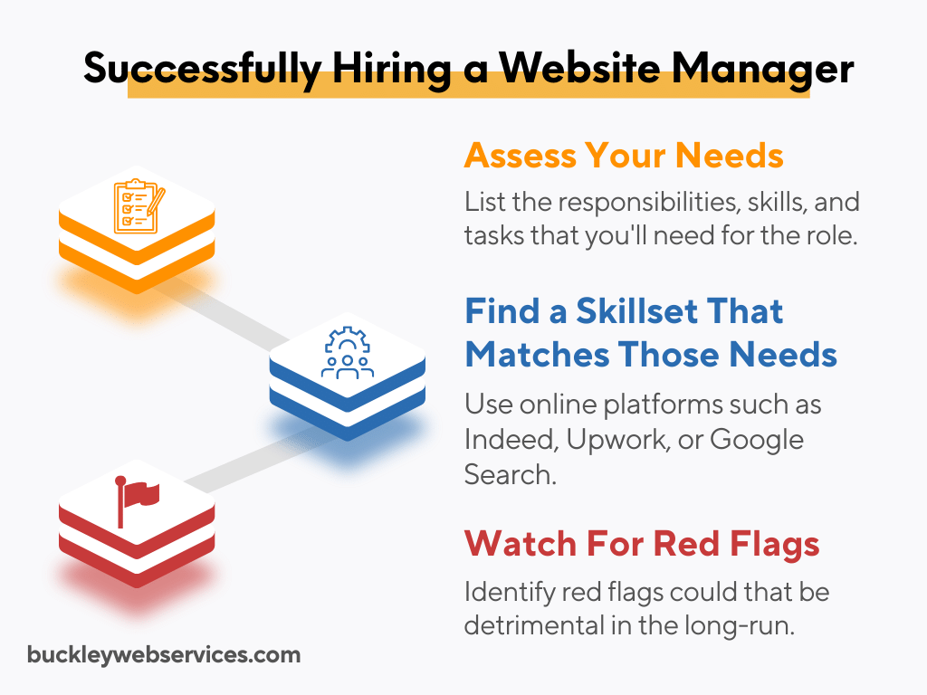 successfully hiring a website manager